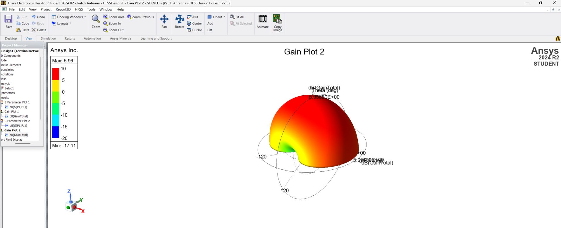 Gain Plot for Coax-Fed Patch Antenna